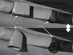 Thrust Vectoring Nozzles